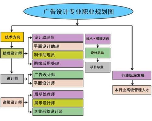 赤峰市松山区计算机培训学校